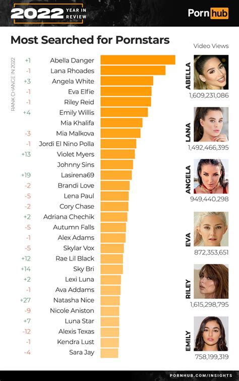 Top 20: Most Popular, Famous Pornstars (2024)